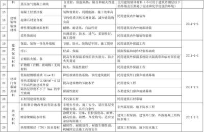 河北省建设工程材料设备政策导向（2010年版）解读与实施建议